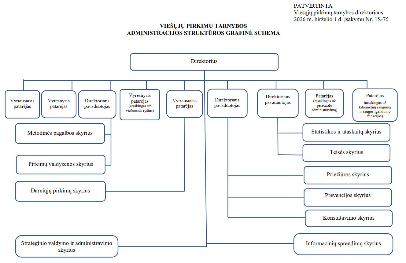 Strukturos_schema+kibernetinės saugos vadovas 202605.png