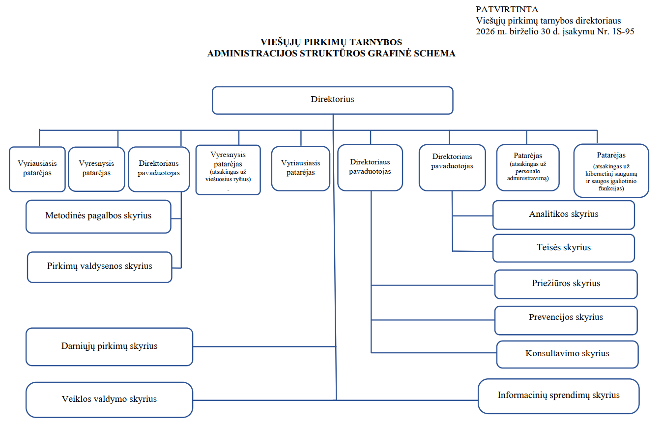 Strukturos_schema_2026-07-01.png